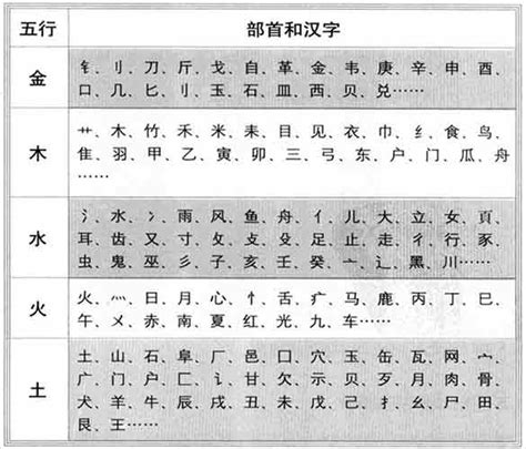 世字五行|世的五行属什么,世字的五行属性,世的寓意